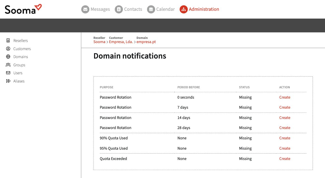 Notifiche del dominio